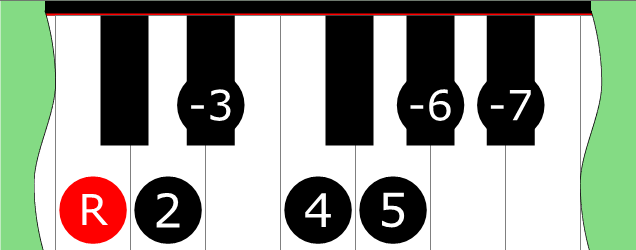 Diagram of Aeolian scale on Piano Keyboard